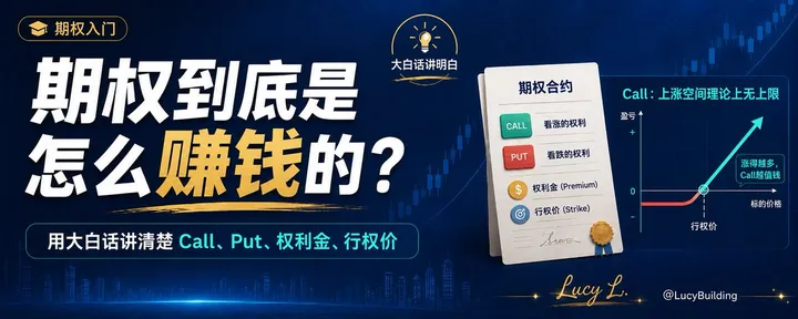 文章封面:期权到底是怎么赚钱的?