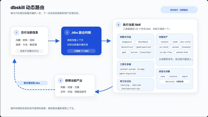 文章封面：dbskill 教程：没有教程也能学会
