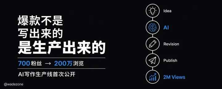 文章封面：爆款长文创作流程全公开