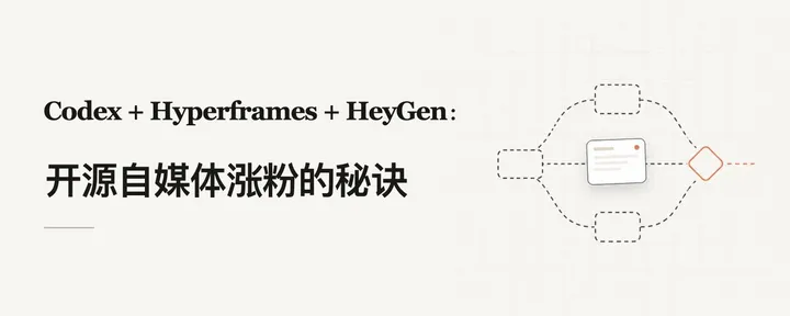 文章封面：Codex + Hyperframes + HeyGen +声音克隆：全部开源❗如何零基础开始自媒体变现