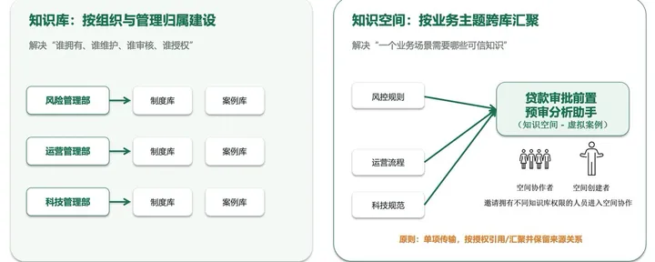 文章封面:做完一次总体设计后,我重新理解了企业级知识库