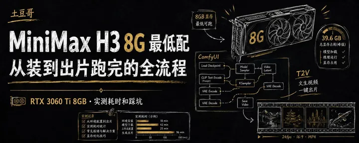 文章封面：MiniMax H3 8G 最低配：我们从装到出片跑完的全流程