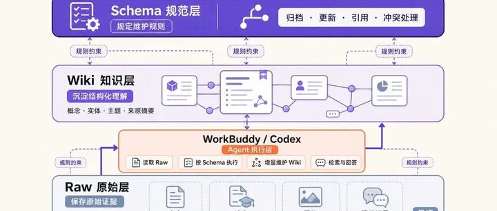 文章封面：用 Codex + Obsidian 搭建自生长的个人知识库实战