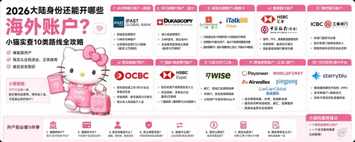 文章封面：2026大陆身份还能开哪些海外账户？小猫摸清各类路线：谁能真开户、钱怎么合规进去、正常使用，最后安全取回