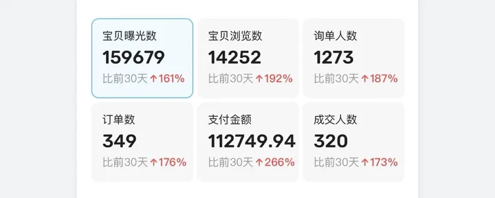 文章封面:从月赚 3000 到月入 18000:用豆包 + 飞书多维表做闲鱼,一个人顶一个公司
