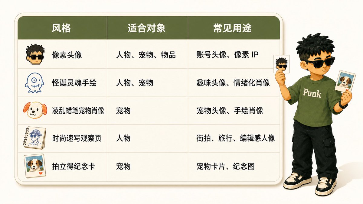 文章配图