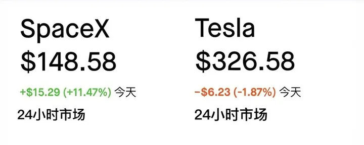 文章封面:SpaceX收购特斯拉:剧本已写好,你只需要选哪排座位