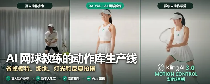 文章封面:AI 数字人网球教练带完一节 15 分钟网球课,开源可灵3.0数字人、真人动作复现、课程编排和语音指导全流程