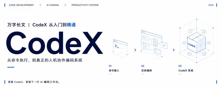 文章封面：万字长文｜Codex 从入门到精通