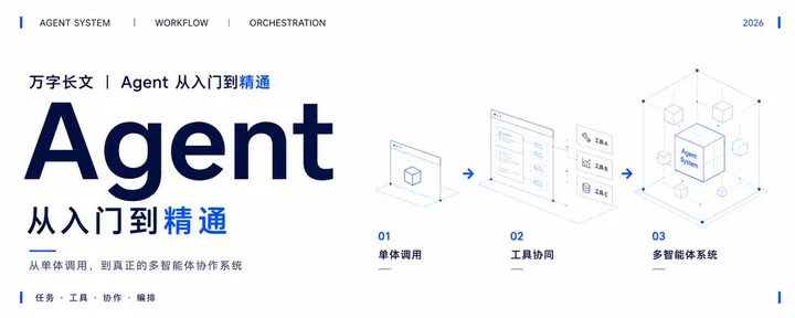 文章封面：万字长文｜Agent 从入门到精通（附实战：论文整理 Agent 搭建）