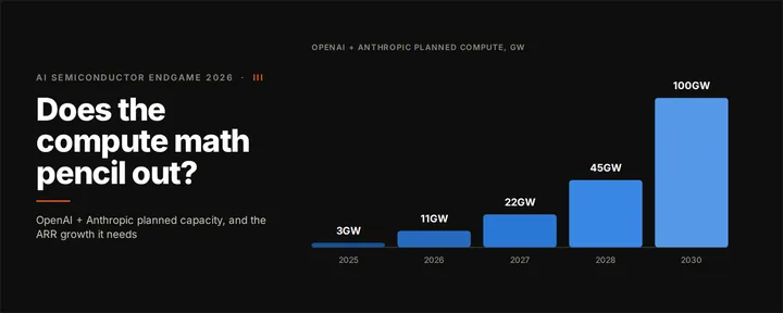 文章封面：AI Semiconductor Endgame 2026 (III) 