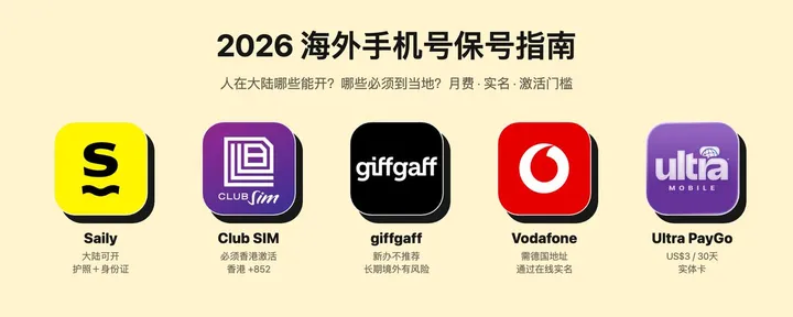 文章封面：2026 海外手机号保号指南：人在大陆，哪些卡还能开？