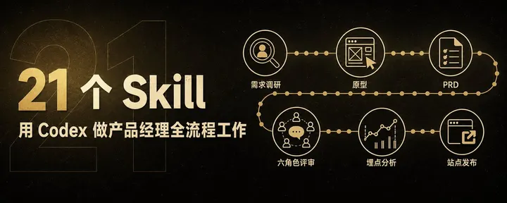 文章封面：21 个 Skill，用 Codex 做产品经理全流程工作