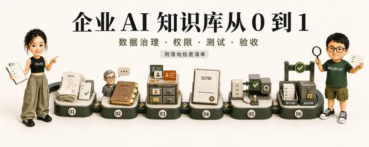 文章封面：万字长文｜企业 AI 知识库从 0 到 1 真实交付指南：数据治理、权限、测试与验收（附落地检查清单）