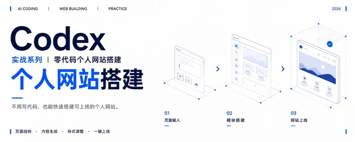 文章封面：Codex 实战系列｜ 零代码个人网站搭建
