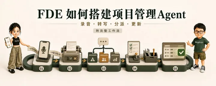 文章封面：深度拆解 | FDE小团队是如何搭建项目管理Agent的？