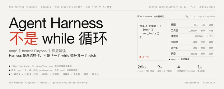 文章封面：Agent Harness 不是 while 循环：omp²《Harness Playbook》深度解读