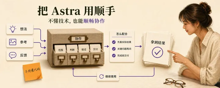 文章封面:不懂技术,小白怎么让 GPT-6 Astra 用起来更顺手?(文末附提示词)