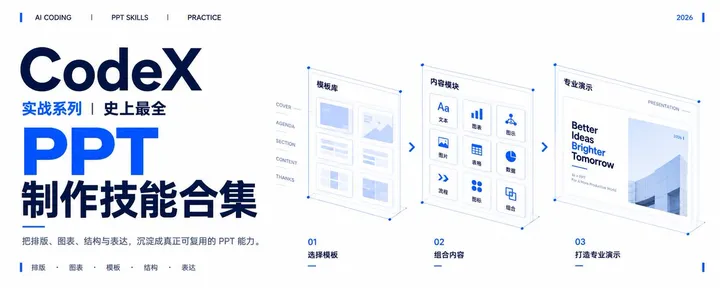 文章封面：Codex 实战系列｜ 史上最全 PPT 做做技能合集