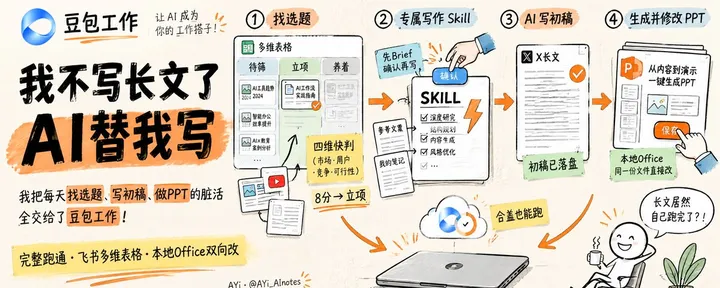 文章封面：我把每天找选题、写初稿的活完全交给AI，电脑关机还在跑，整套飞书配置 + 专属Skill全部开源直接抄！