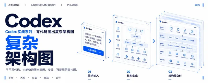 文章封面：Codex 实战系列｜零代码画出复杂架构图