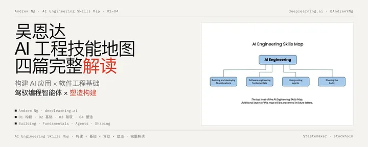 文章封面：吴恩达老师「AI 工程技能地图」系列完整解读：构建 AI 应用 × 软件工程基础 × 驾驭编程智能体 × 塑造构建 
