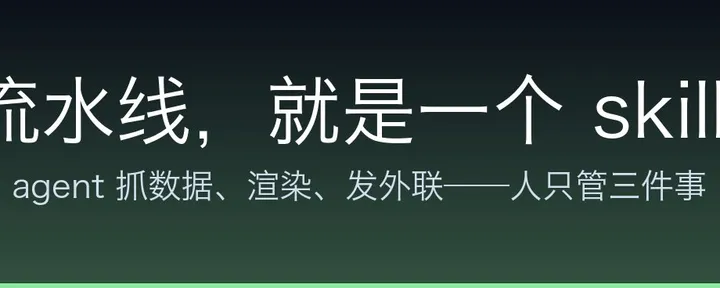 文章封面：如何使用 Agent 自动化获客（完整指南）