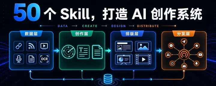 文章封面:50 个知识管理 Skill,帮你打造 AI 生产力系统