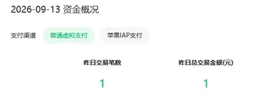文章封面：小程序如何开通虚拟支付，立刻变现