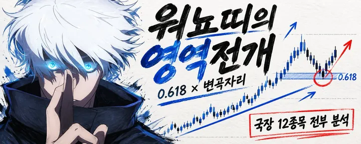 文章封面：워뇨띠가 어떤 자리에서 매수하는지 알아냈습니다