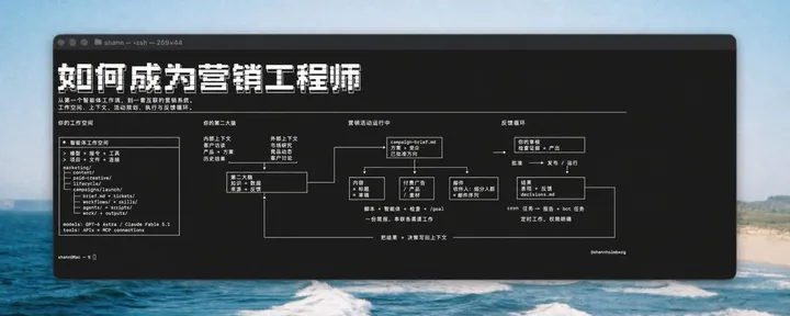 文章封面：【全文中译】Vibe Marketing 如何成为营销工程师