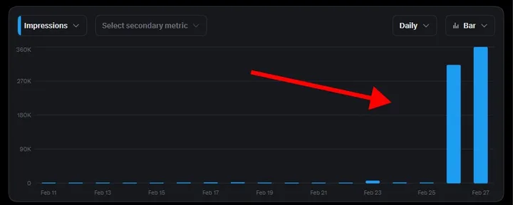 文章封面:how we revive dead accounts with Twitter articles
