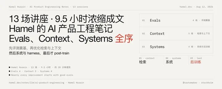 文章封面：13 场讲座 · 9.5 小时浓缩成文：Hamel 的 AI 产品工程笔记，Evals、Context、Systems 的优化全序 