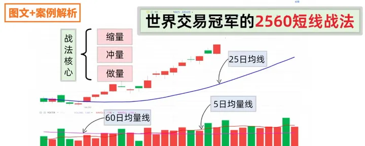 文章封面：暴涨股成交量规律------2560短线战法