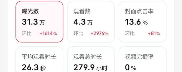 文章封面：我赚钱一直靠抄。谁不抄谁啥比