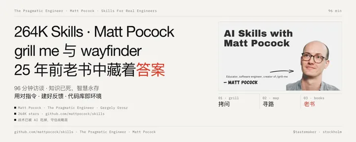 文章封面：264K🌟 Skills 作者 Matt Pocock 96 分钟访谈：grill me 与 wayfinder 工作流，25 年前老书中藏着答案