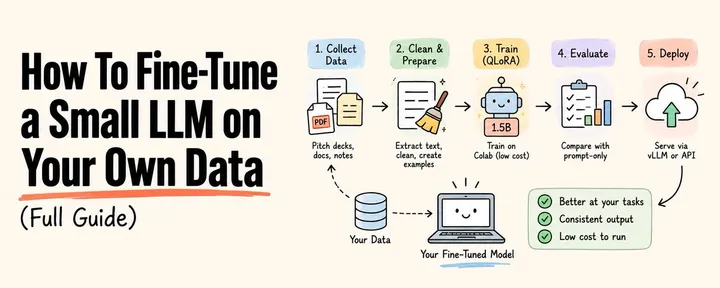 文章封面：How To Fine-Tune a Small LLM on Your Own Data (Full Guide) 
