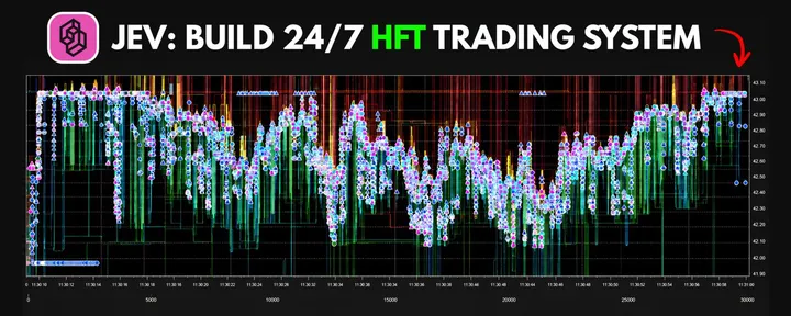 文章封面：How to Use Jev to Build a 24/7 HFT Trading System