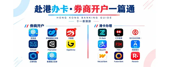 文章封面：[收藏]十一黄金周：赴港办卡券商开户一篇通-泥伏雷出品