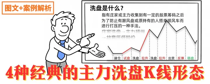 文章封面：4种经典洗盘K线形态，教你看懂震荡背后的真正意图。