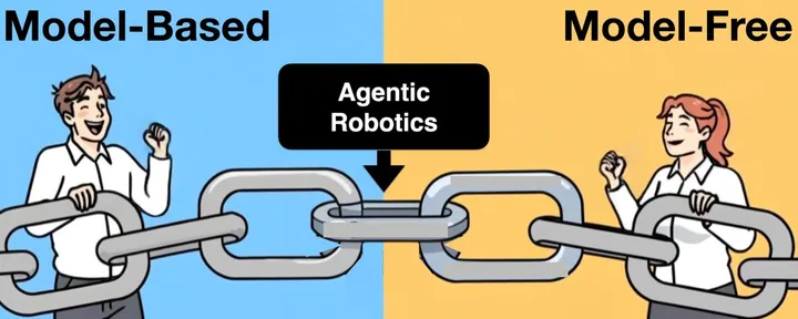 文章封面:Goosebumps: a Paradigm Shift is Occurring in Robotics