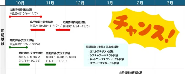 文章封面：IPA試験2026は超絶チャンス回！