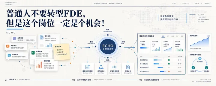文章封面：普通人不要转型FDE，但是这个岗位一定是个机会！ 
