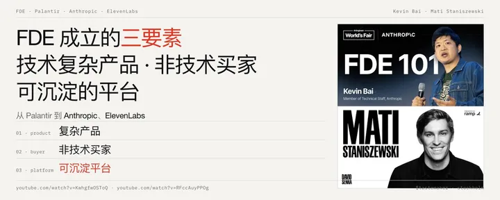 文章封面：FDE 成立的三要素：技术复杂的产品、非技术的买家、可沉淀的平台，从 Palantir 到 Anthropic、ElevenLabs