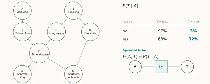文章封面:Jev + graphical models: a paradigm shift?
