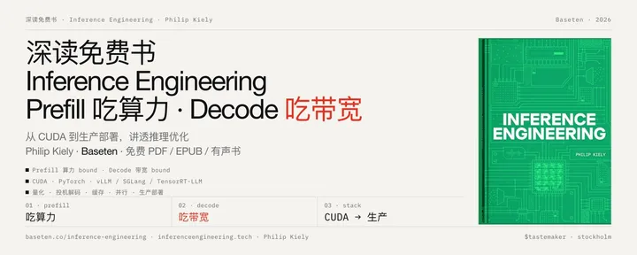 文章封面：深读免费书「Inference Engineering」：Prefill 吃算力、Decode 吃带宽，讲透从 CUDA 到生产部署的推理优化