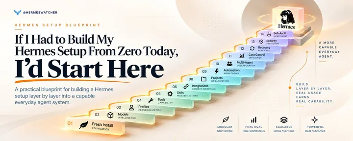 文章封面:If I Had to Build My Hermes Setup From Zero Today, I’d Start Here
