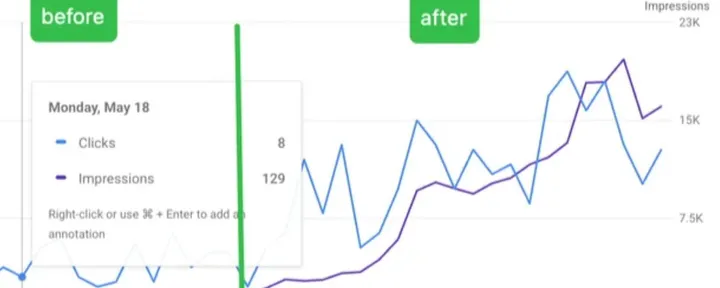 文章封面：从0人访问，到更多人搜索到你，我的纯小白个人网站AI+SEO实战复盘