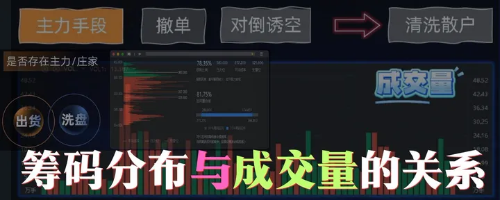 文章封面：通过筹码分布轻松破解主力建仓的秘诀