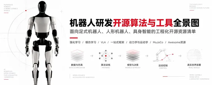 文章封面：机器人研发开源算法与工具全景图（含资源）